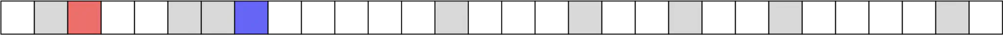 Figure 1: Samples of a codeword in vanilla FRIDA. Grey squares denote noninteractive samples that are in common between the nodes (i.e., $L=9$ samples). Red squares denote the $Q=1$ sample from the first light node, while blue denotes the $Q=1$ sample from the second one.