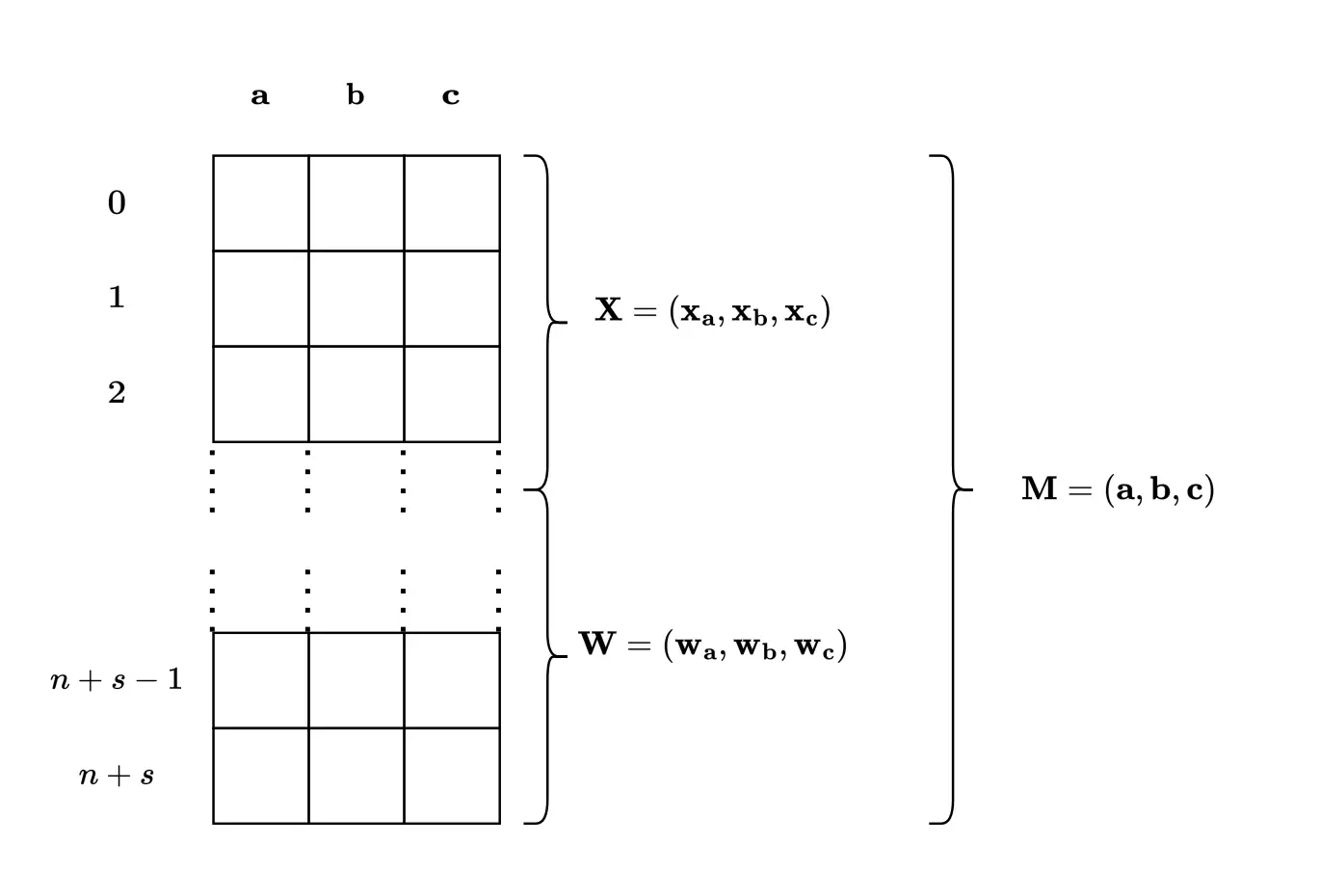 A PLONK computation trace.