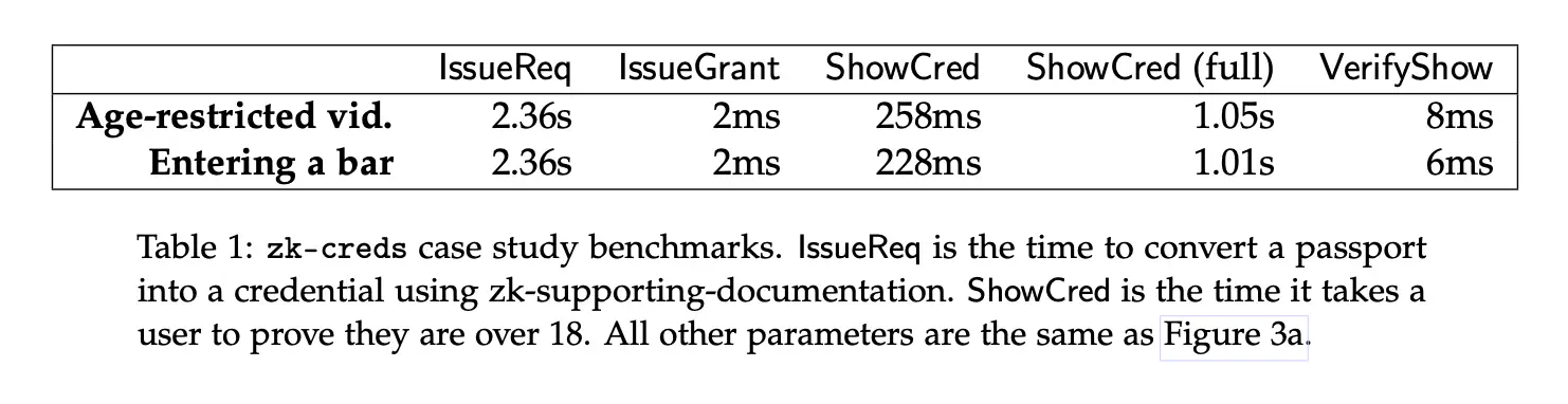 zk-creds benchmarks.