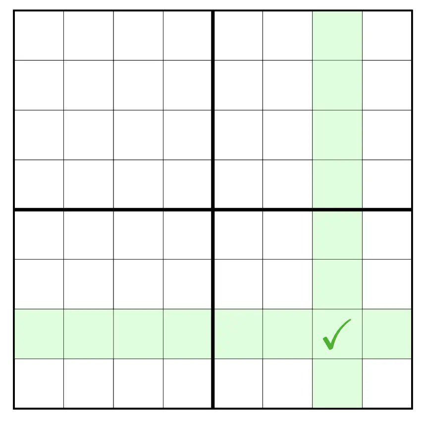 Figure 1: ZODA verification. A light node verifies that a row and column are valid codewords and are consistent at their intersection (marked with a green checkmark).